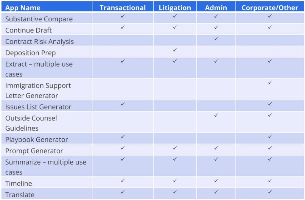 Ndmax Understanding NetDocuments PreBuilt ndMax Studio Apps | Optiable